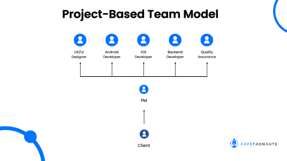Project-Based Team