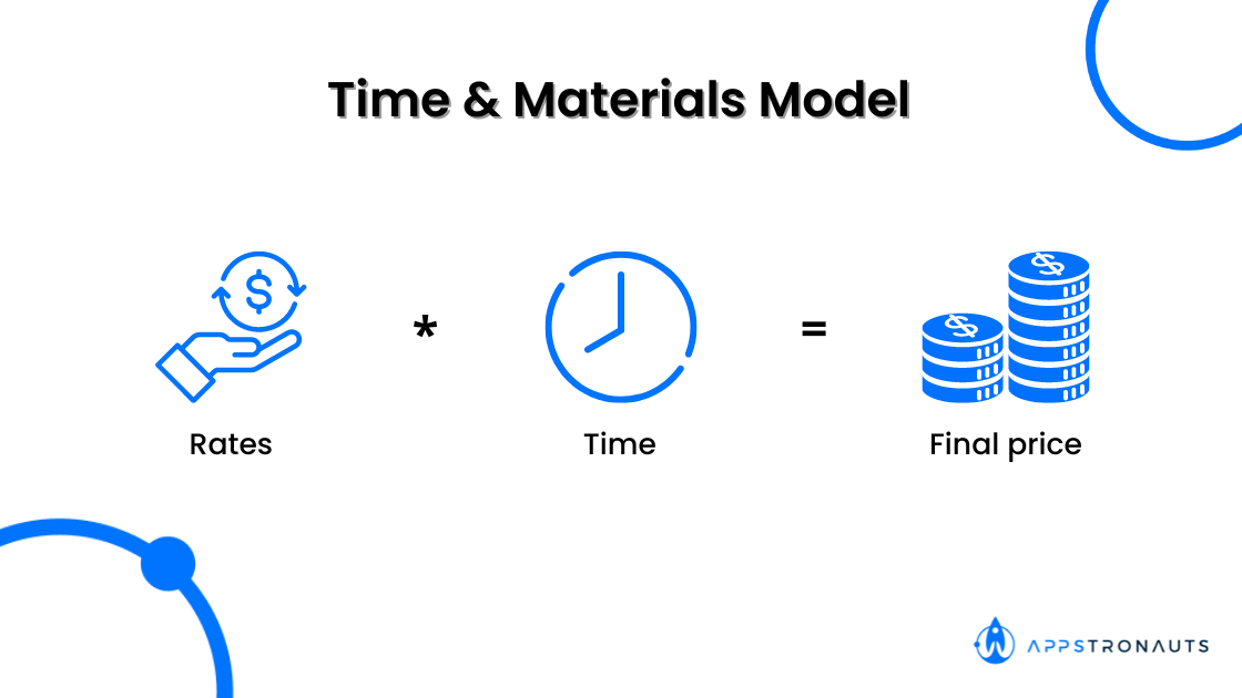 Time & Materials Model